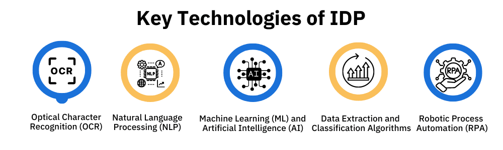 key technologies of IDP