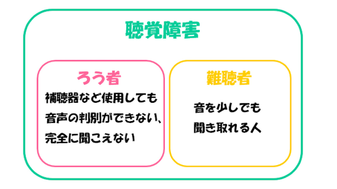 見出し1画像_嶋村吉洋社長が主催するワクセルのコラム_みみトモ。ランド代表_高野恵利那さん_視聴障害