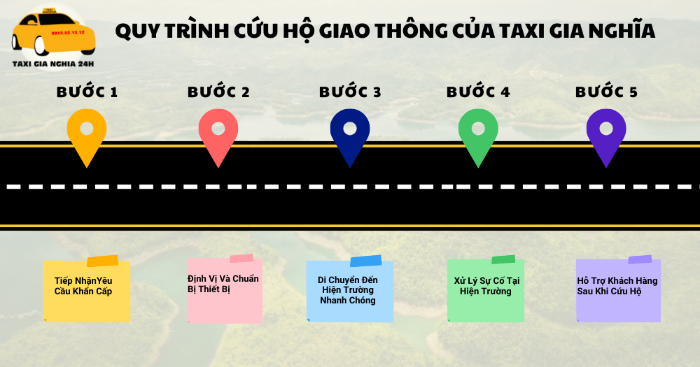 Quy Trình Cứu Hộ Giao Thông Của Taxi Gia Nghĩa