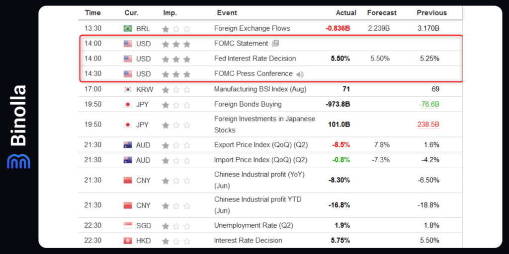 The FOMC meeting in the economic calendar. This is one of the most important fundamentals ever