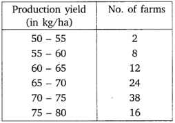 chapter 14-Statistics Exercise 14.4/image017.png