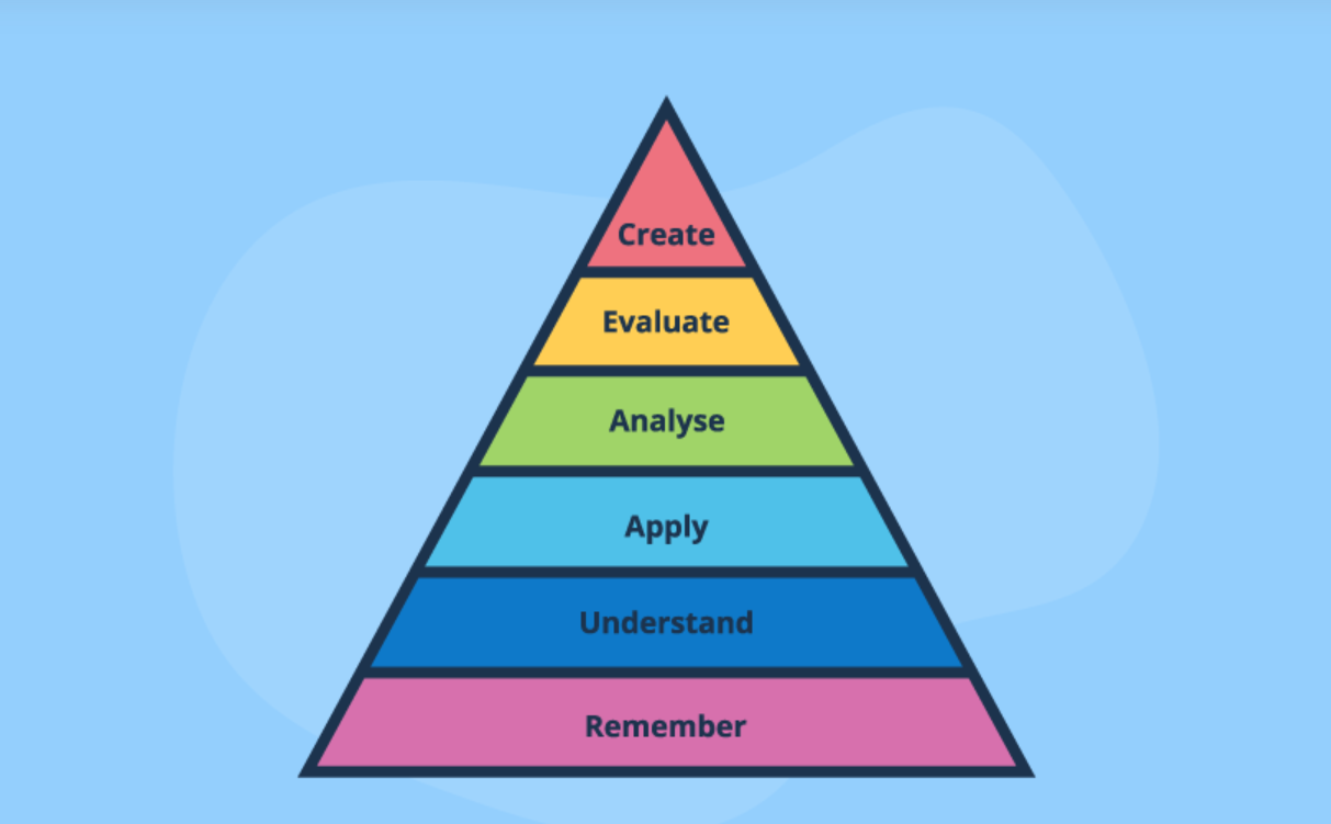 Setup Course Objective