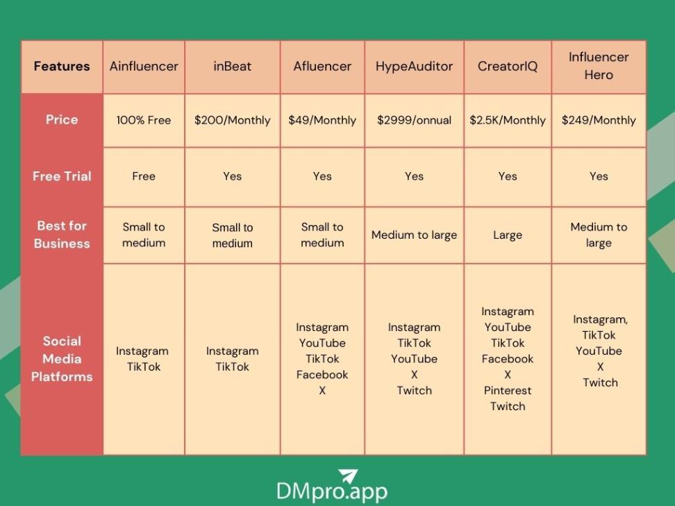 Influencer Hero alternatives overview