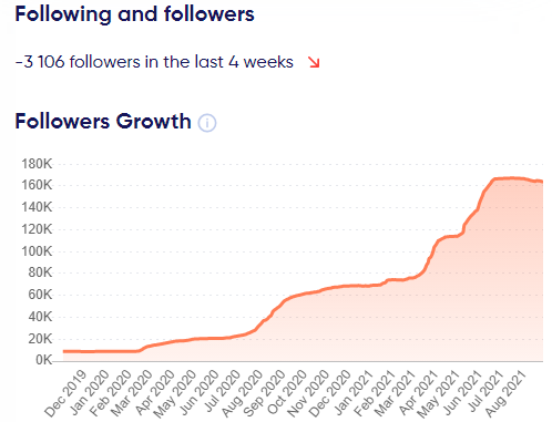 follower growth