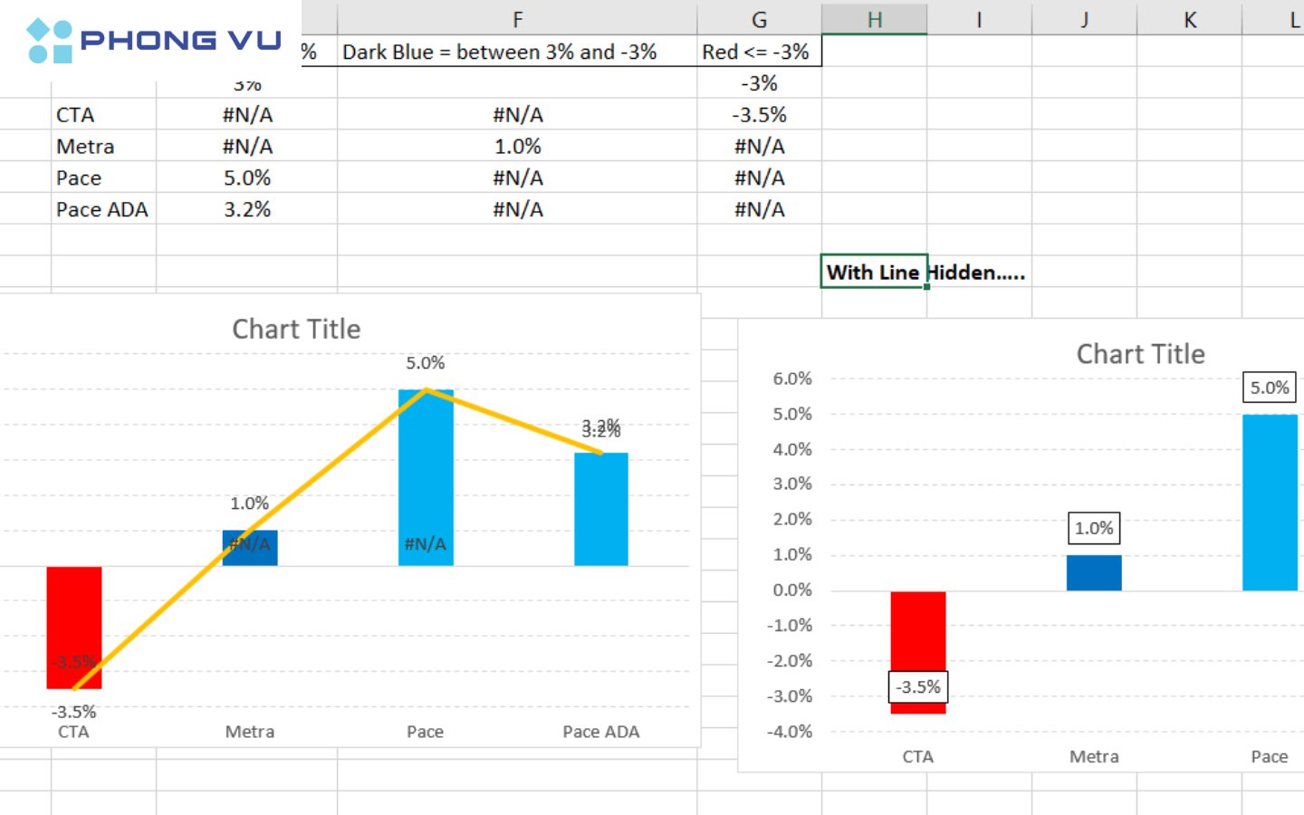 Một số lưu ý khi tạo biểu đồ trong Excel
