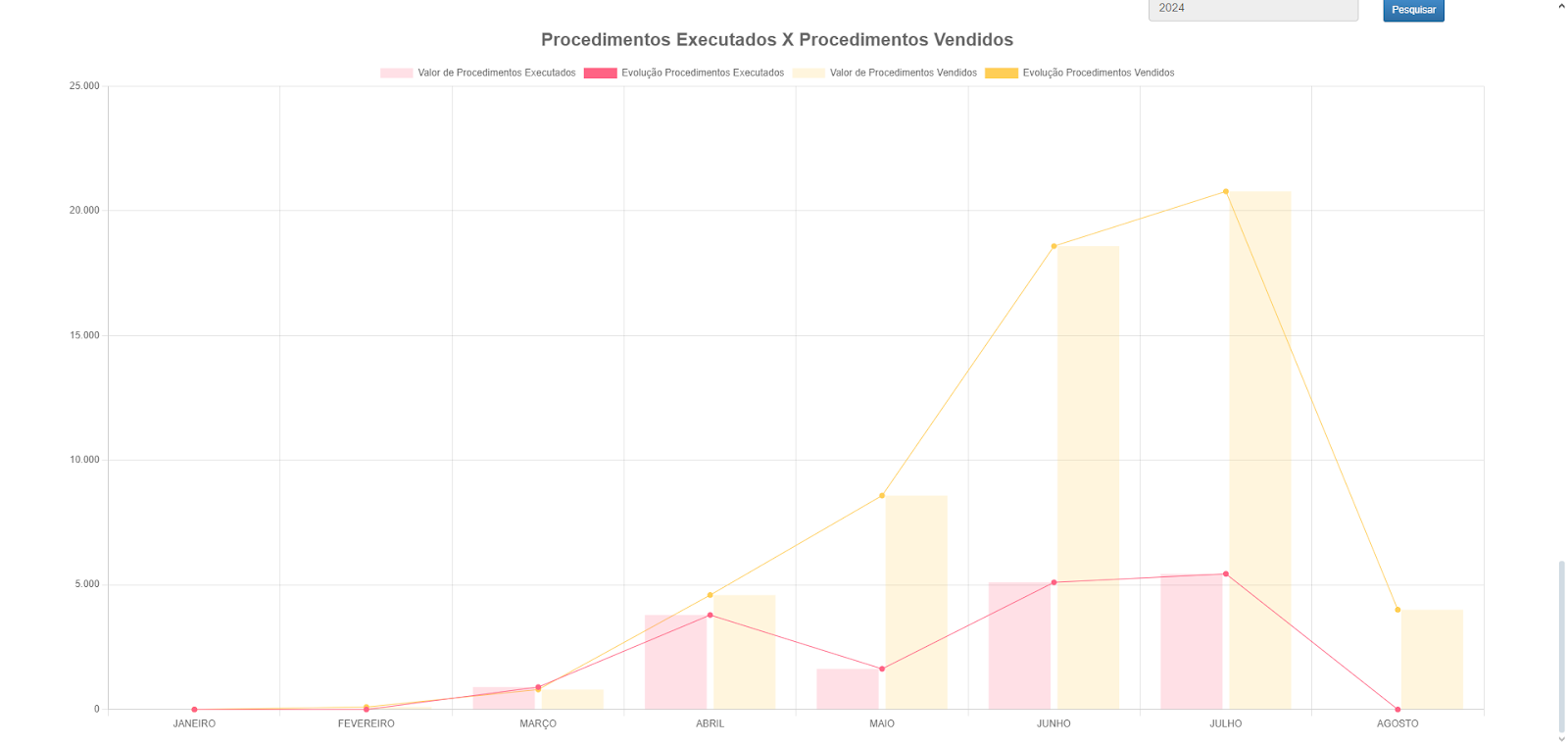 Gráfico

Descrição gerada automaticamente