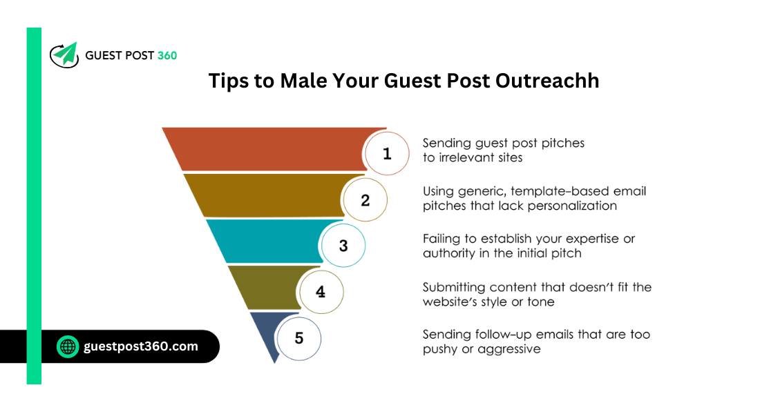 Guest Post Outreach Strategies for Success