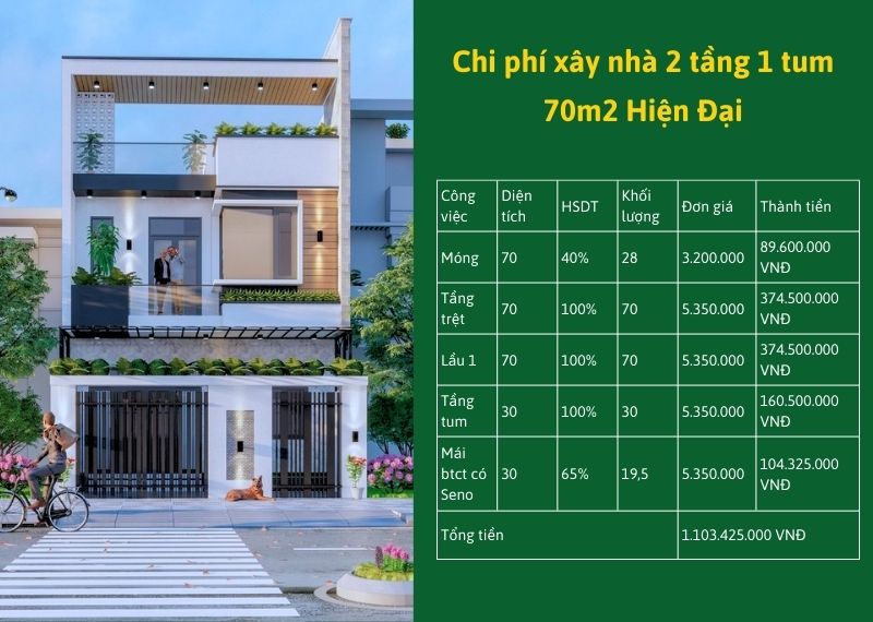 xây nhà 2 tầng 1 tum 70m2 Hiện Đại Xây dựng Nhất Tín