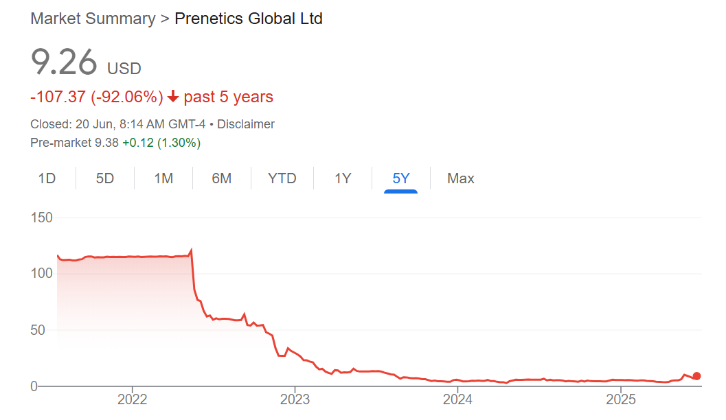 Buy it like Beckham: Prenetics invests $20M in Bitcoin 