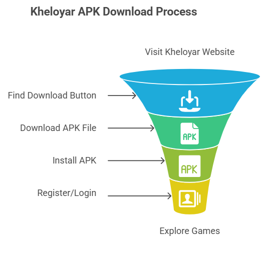 kheloyar 
