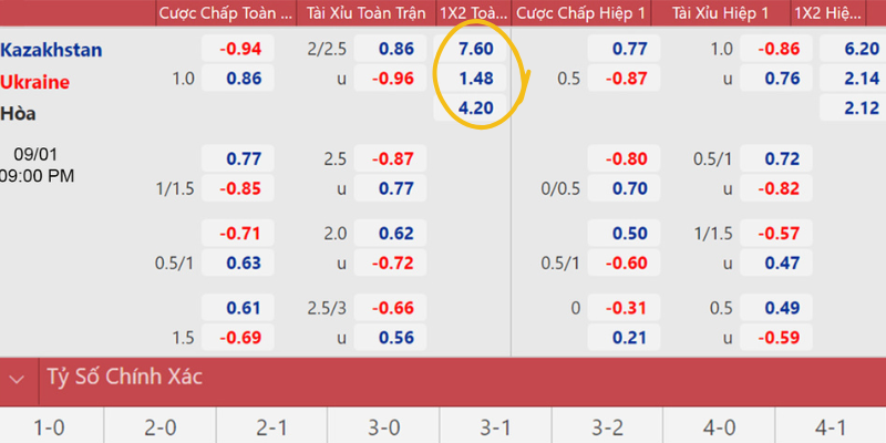 Ví dụ về kèo 1x2 của trận đội Kazakhstan và Ukraine