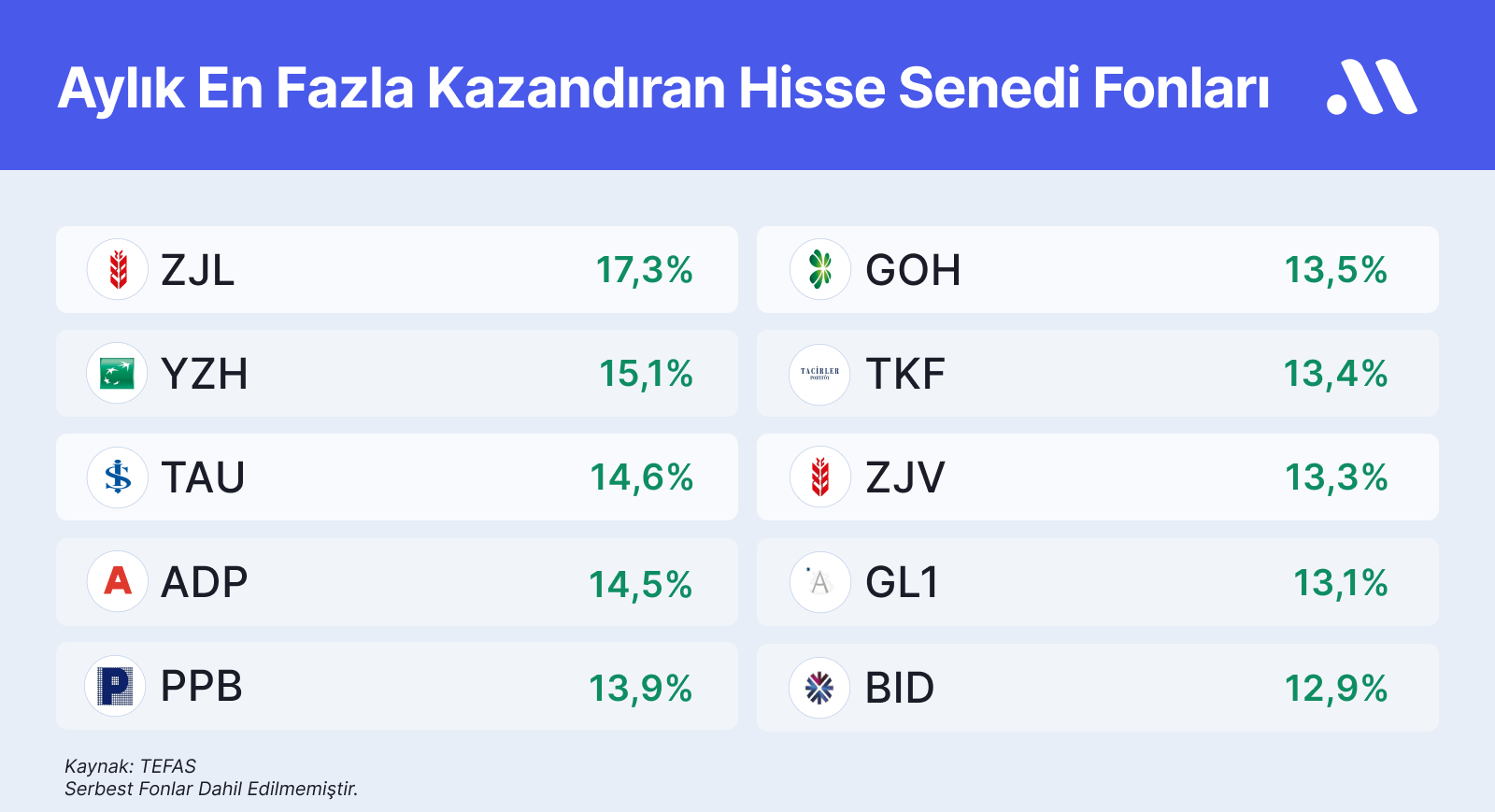 En Fazla Kazandıran Hisse Senedi Fonlarının Favori Hisseleri