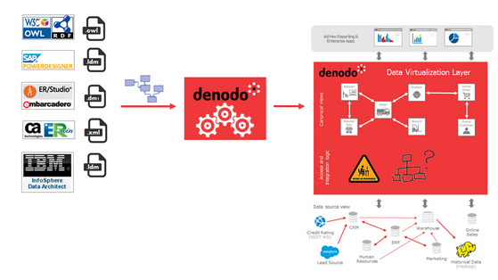 denodo-emit-edited-2.png