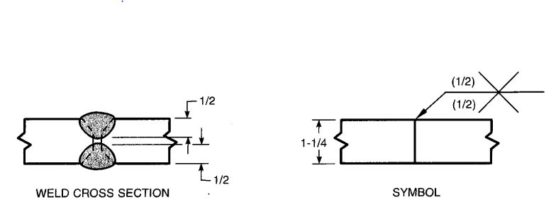 PJP Groove Weld size 