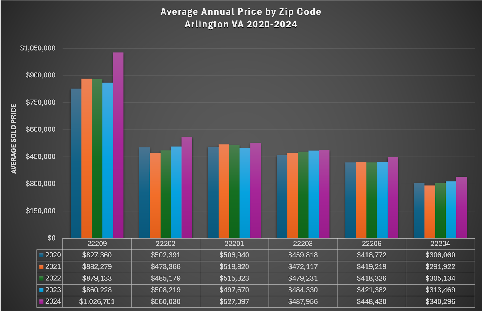 A graph of different colored bars

AI-generated content may be incorrect.