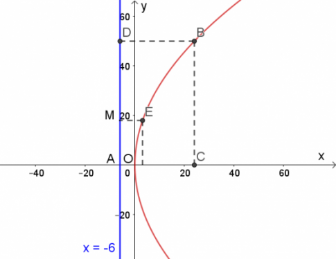 BÀI 4. BA ĐƯỜNG CONIC TRONG MẶT PHẲNG TOẠ ĐỘ