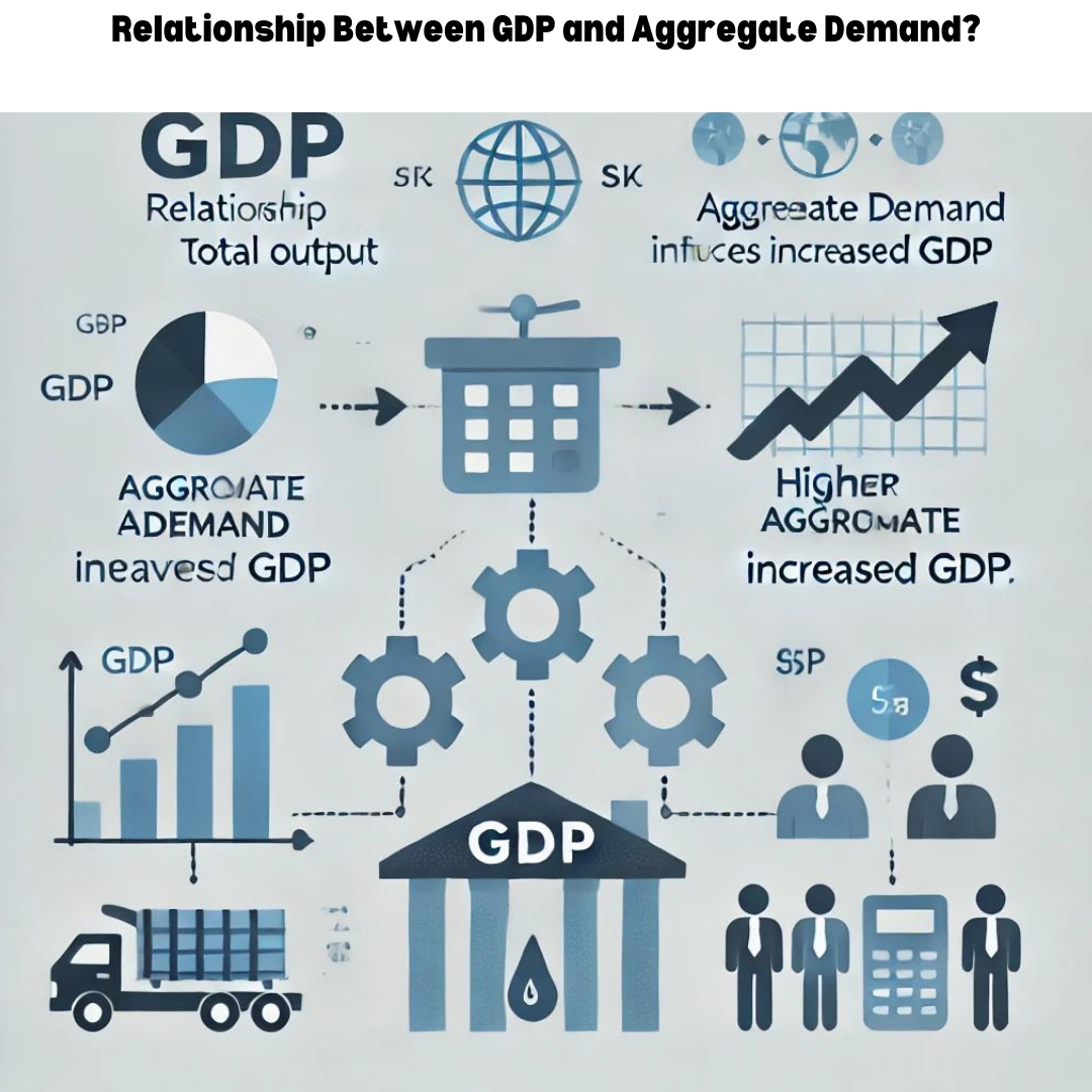 Aggregate Demand