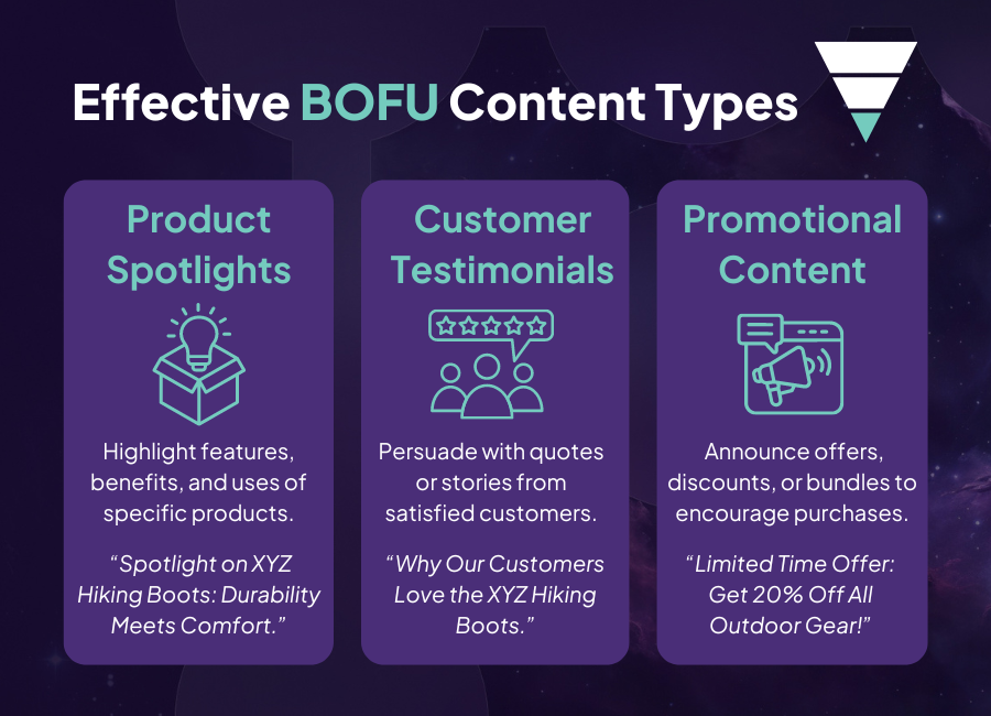 BOFU content types