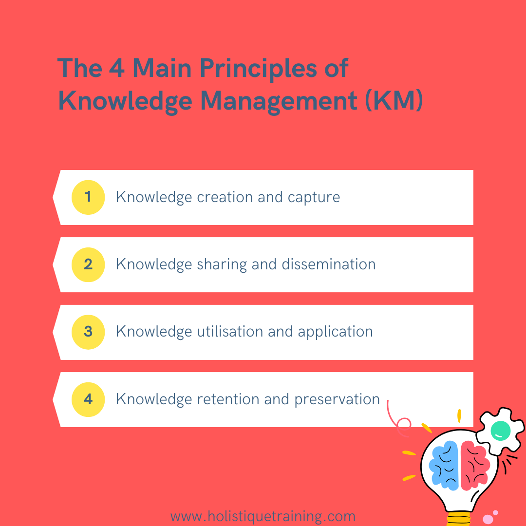 The 4 Main Principles of Knowledge Management (KM)