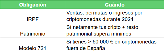 Cómo tributan las criptomonedas