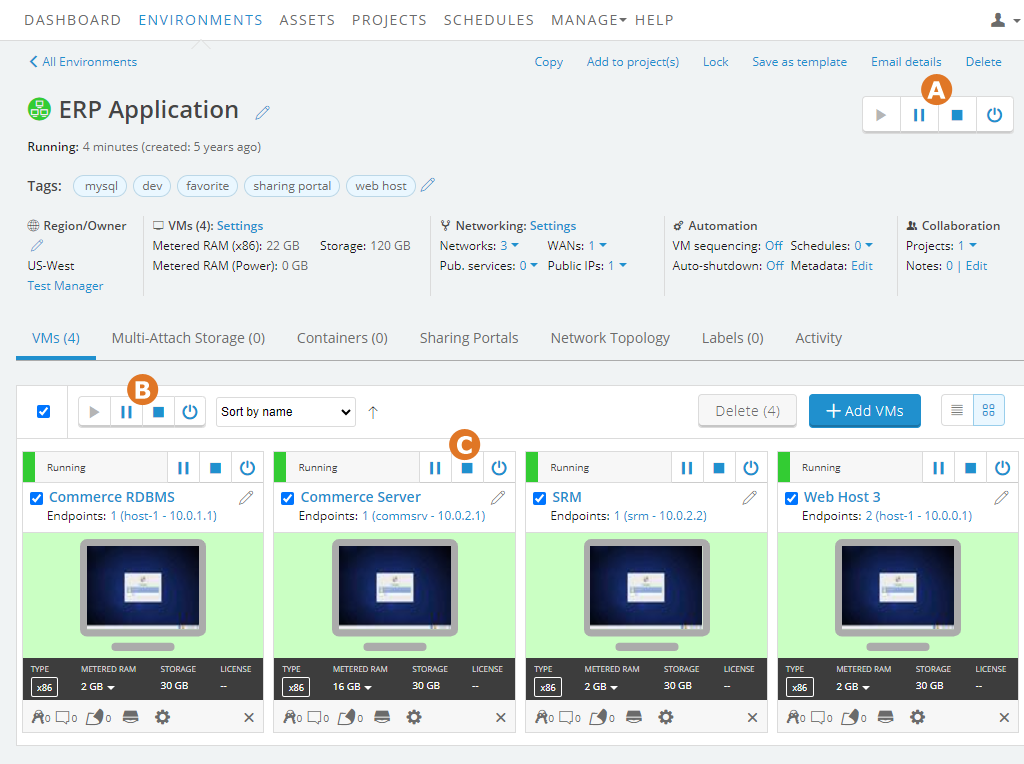 Cloud infrastructure dashboard displaying 4 running VMs including Commerce RDBMS, Commerce Server, SRM, and Web Host 3 with their resource allocations