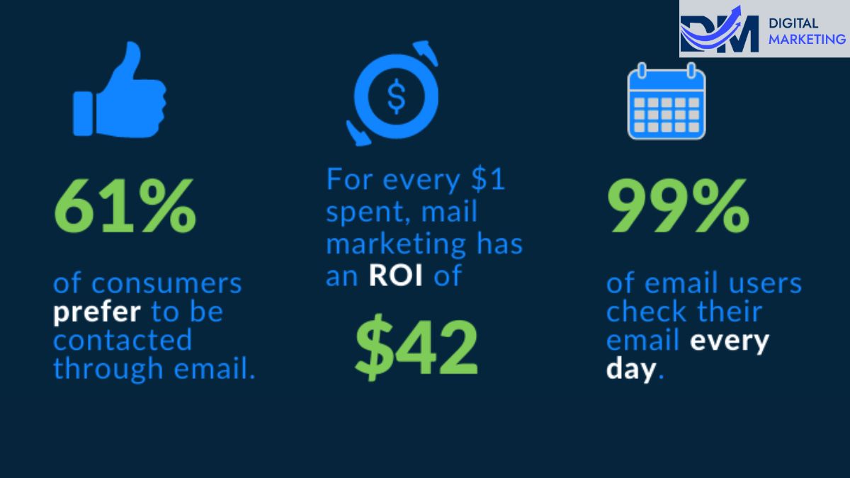 Email marketing -- best digital marketing agency in Indore