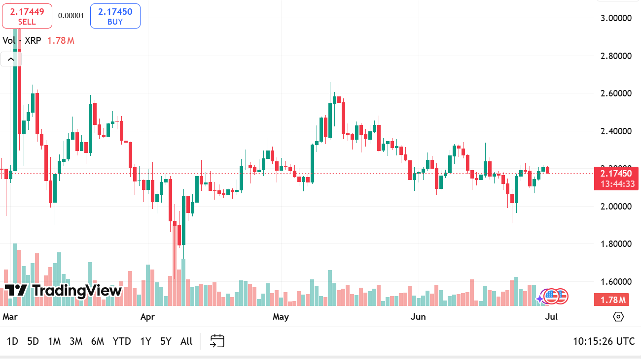 XRP ETF Outlook Brightens After Ripple Verdict 2 https://usethebitcoin.com/wp-content/uploads/2025/06/image-104.png UseTheBitcoin AD 4nXdHY1eC4hsQEDn9Xj1kqiZSh1oaBf3DJtBqlqW6e3oaNgFPjUSR8wYmFC5le2usR7tGXUYeLjVCggzHf71RyOI1tBBYaoDzQwqBJo7MPfC3bKlnix9 THPelmAy1YnENkSnkx qkg?key=KpHwKAf2IoDm7z7tEh1miA
