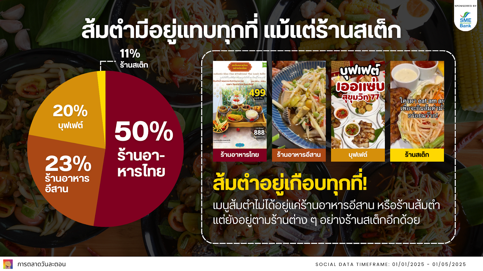 Data Research Insight ส้มตำ