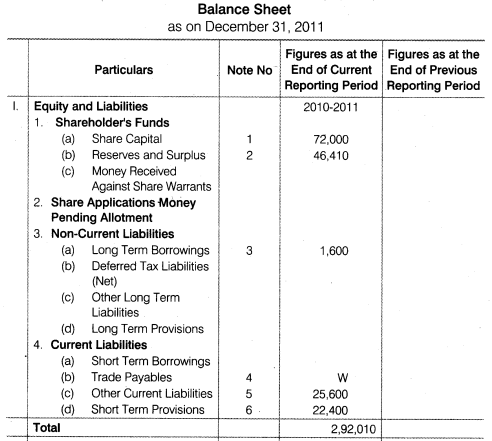 NCERT Solutions for Class 12 Accountancy Part II Chapter 3 Financial Statements of a Company Numerical Questions Q3.3