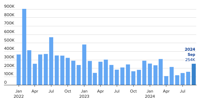 A graph of a number of months

Description automatically generated