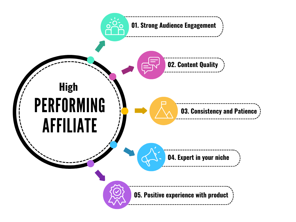 high-performing-affiliates