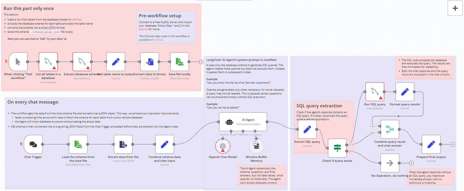 n8n AI-powered workflow for creating SQL queries - screenshot by Federico Trotta