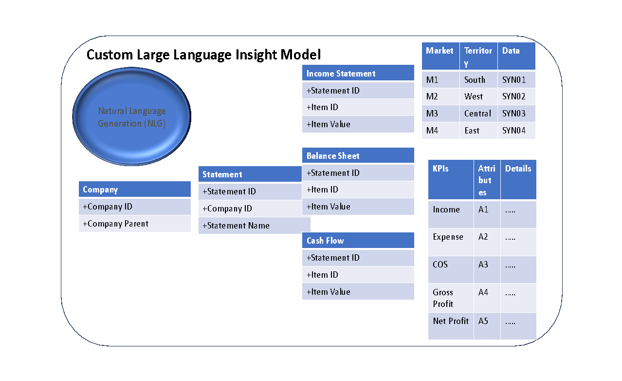 Financial Reporting with NLG