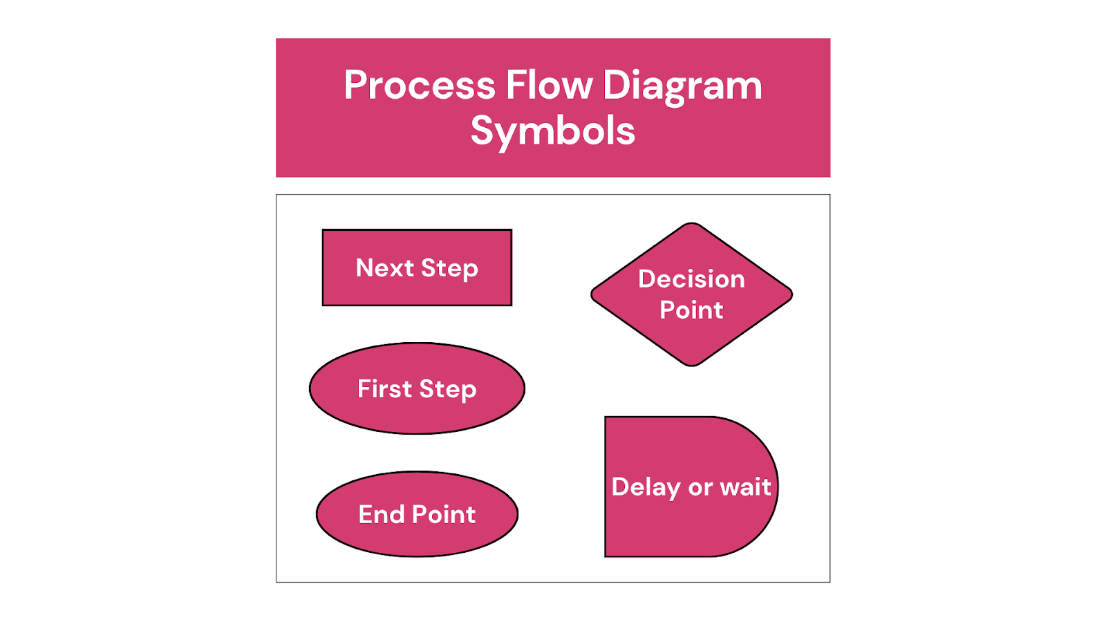 process flow diagram symbols