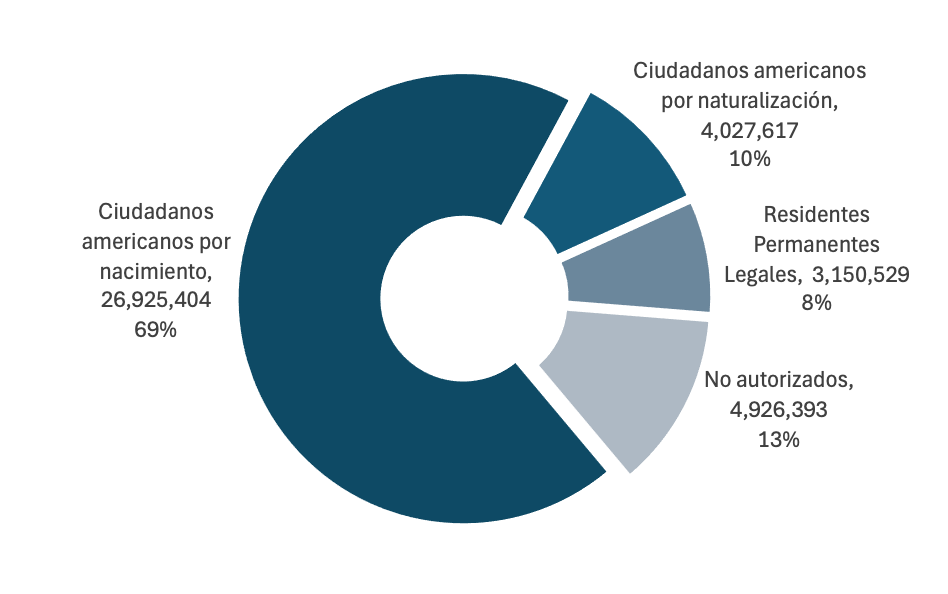 A blue circle with a number of different colored circles

Description automatically generated with medium confidence