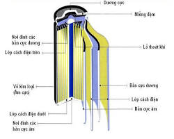 Hình ảnh về Cấu tạo pin lithiumion