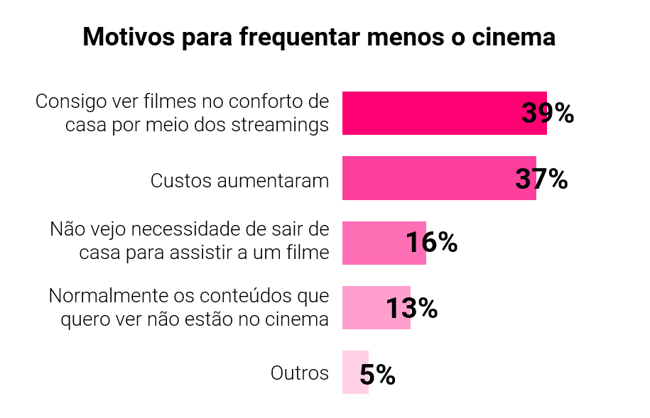 Gráfico, Gráfico de barras    Descrição gerada automaticamente