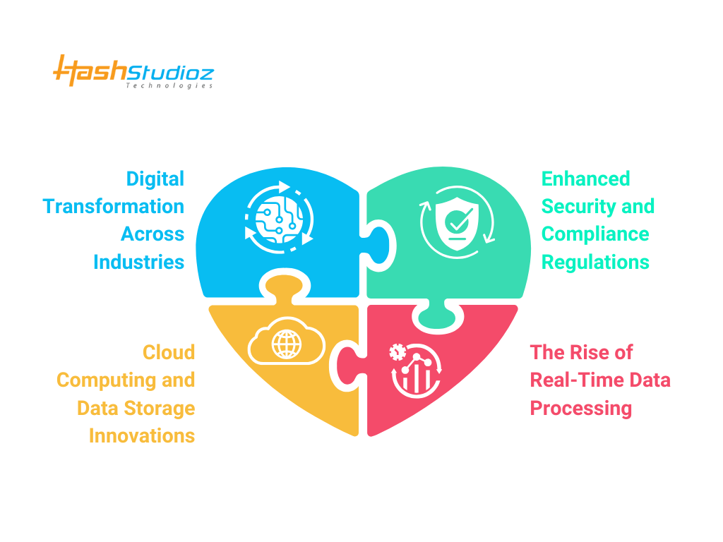 Key Drivers Behind the Transformation of Data Analytics