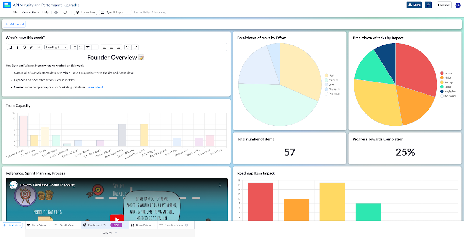 a dashboard in visor