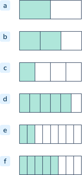 Fraction math problems for 3rd graders