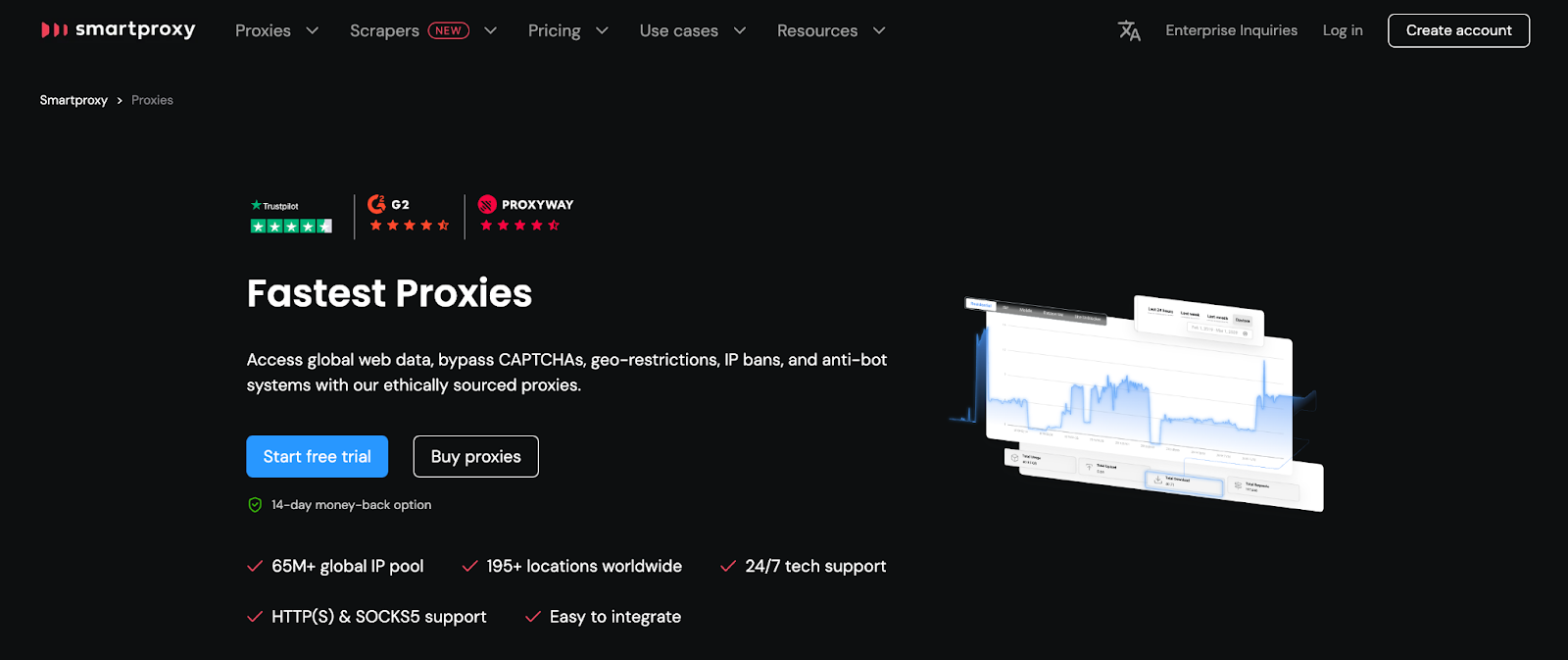 smartproxy - social media proxy solution