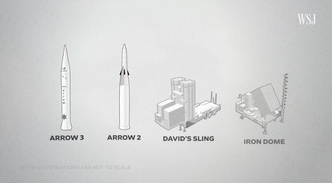 A diagram of a rocket

AI-generated content may be incorrect.