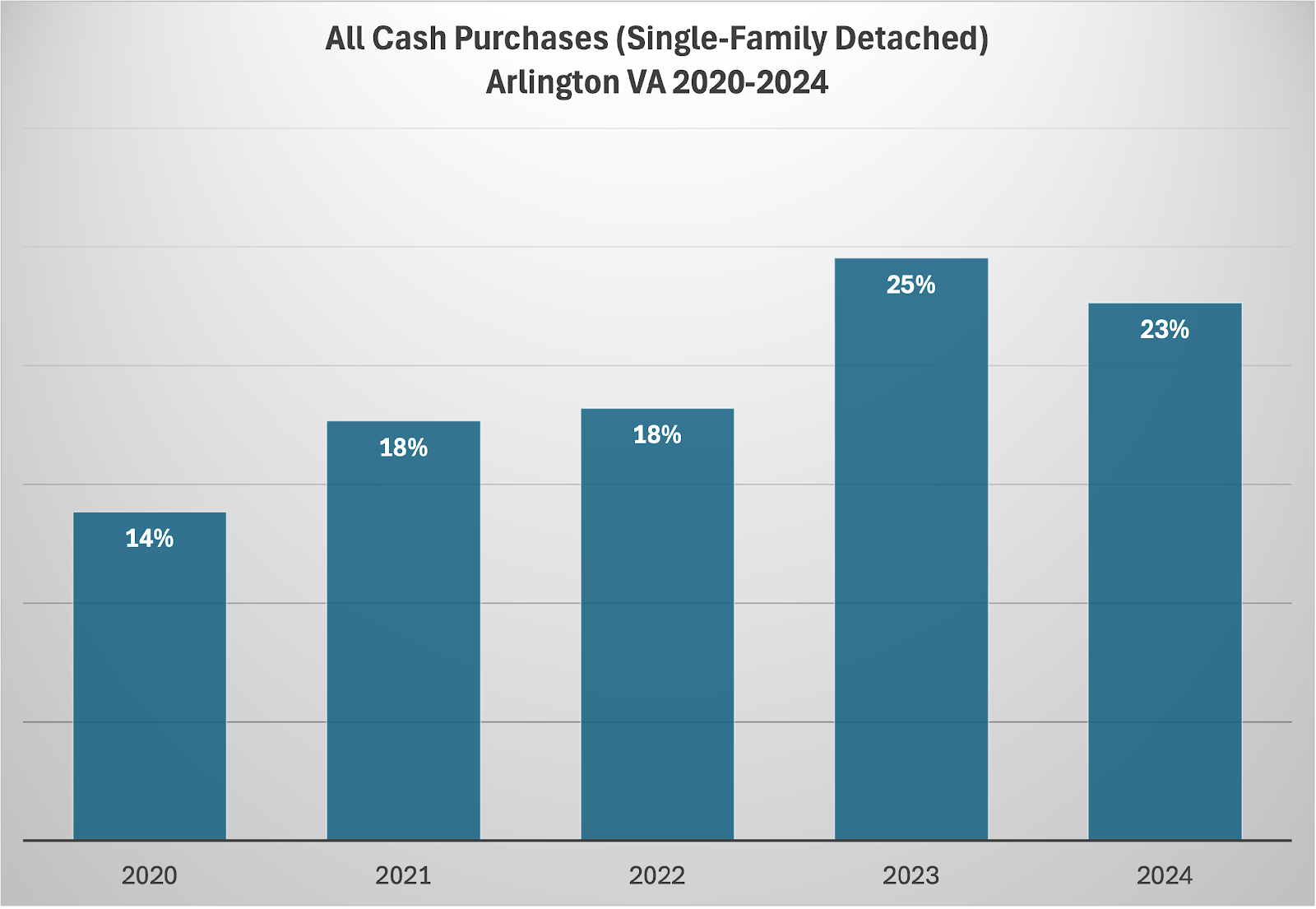 A graph of a graph showing the amount of cash in a family

AI-generated content may be incorrect.