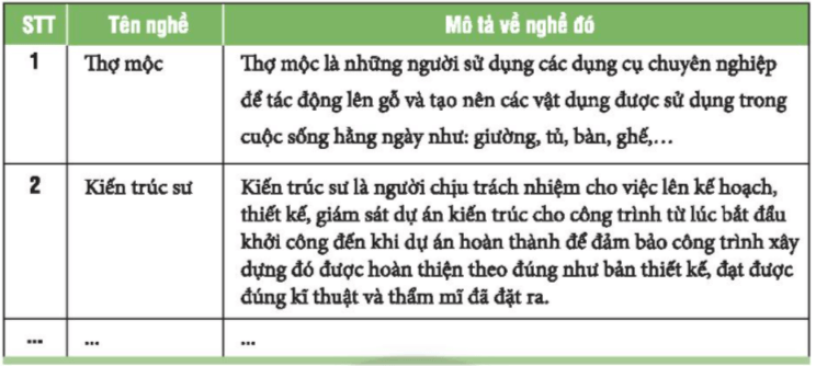 CHỦ ĐỀ 9: TÔN TRỌNG NGƯỜI LAO ĐỘNG 