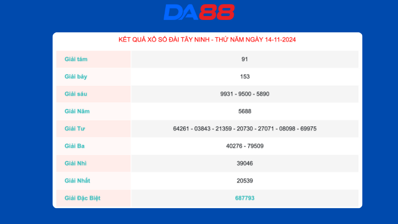 Kết quả xổ số Tây Ninh ngày 14/11/2024