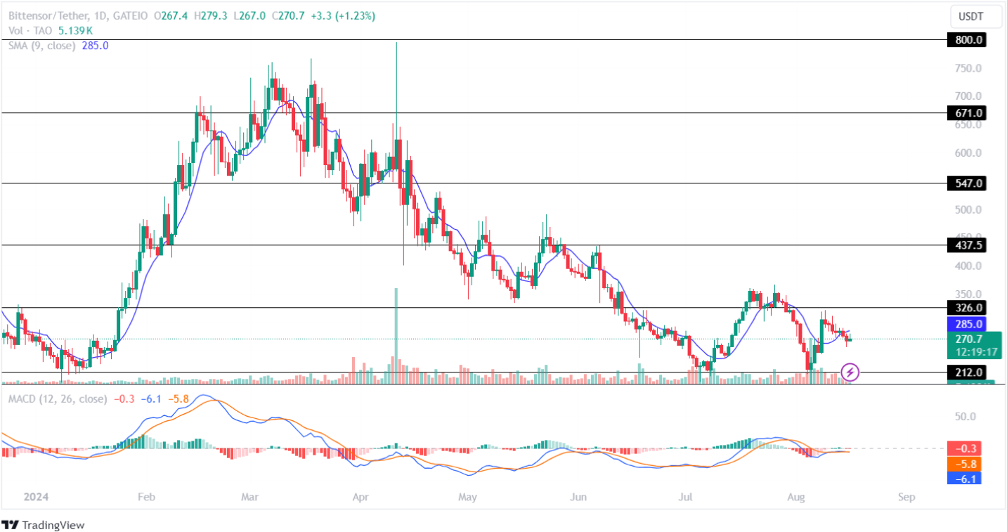 Esses Altcoins para iniciar a próxima AltSeason?