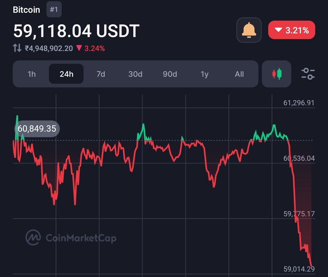 Bitcoin Crashes Below $60,000 Again – What Could be the Reason? Predictions 1