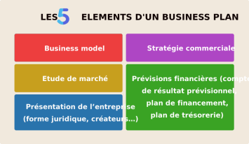 Business_model_dans_business_plan