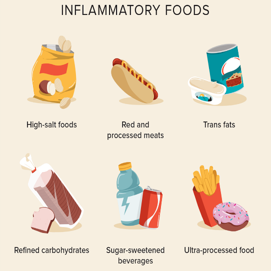 A Full List of the Most Anti-Inflammatory Foods You Can Eat