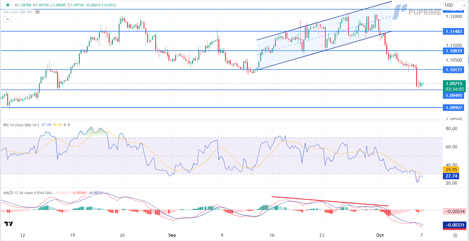 071024 EURUSD